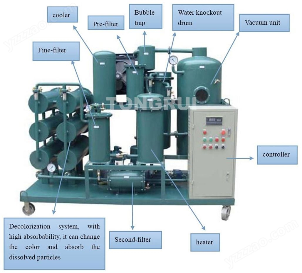 details hydraulic oil decolorization machine