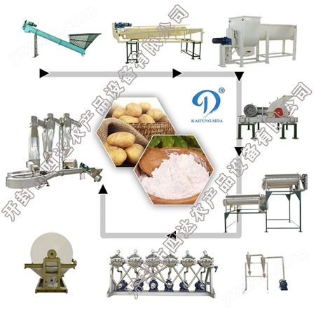 全自动马铃薯淀粉加工生产线设备 土豆打粉机器机械 打粉机